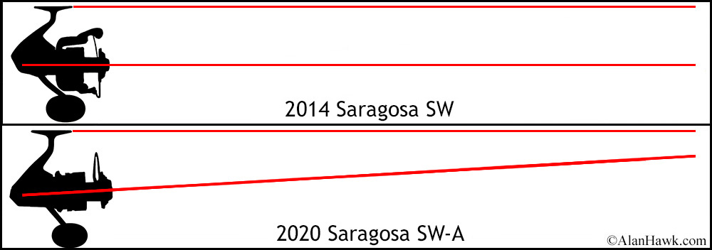 2020 Shimano Saragosa SWA - AlanHawk.com