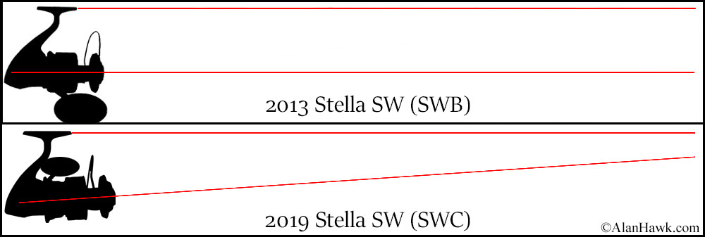 2019 Shimano Stella SW (SWC) Review - AlanHawk.com