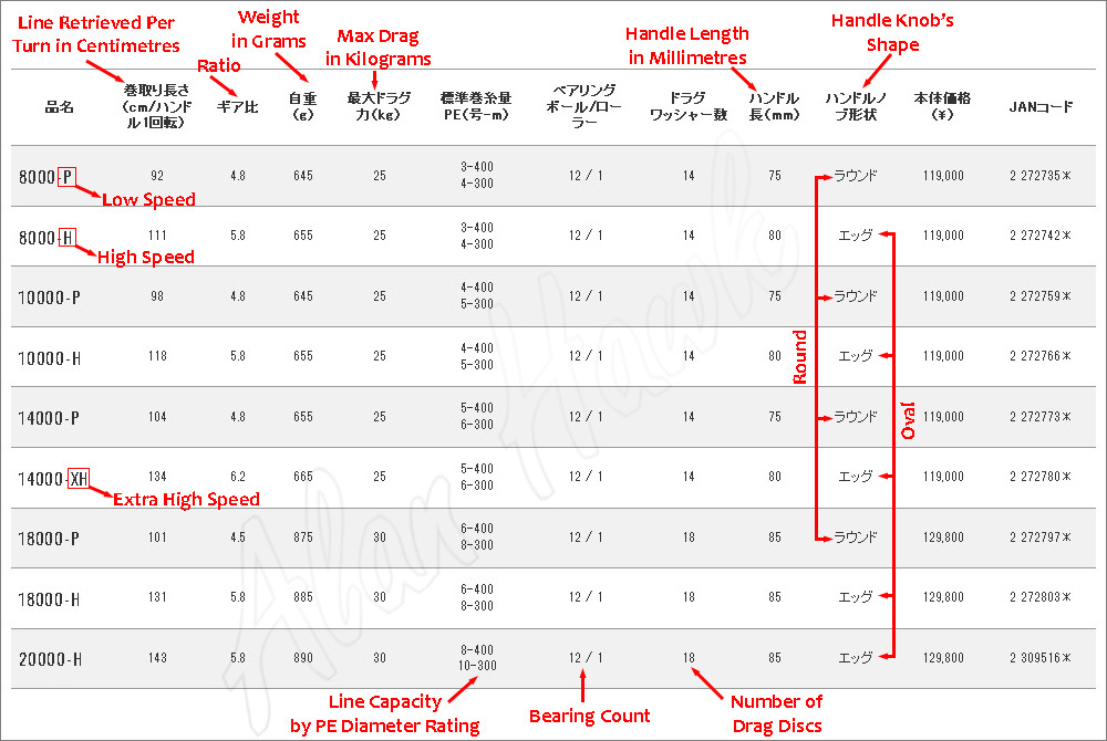 2020 Daiwa Saltiga Review - AlanHawk.com