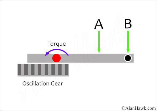2020 Daiwa Saltiga Review - AlanHawk.com