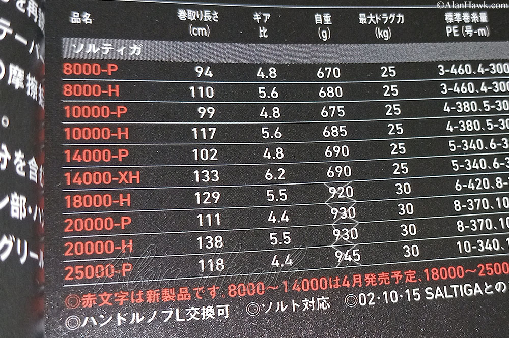 2025 Daiwa Saltiga - AlanHawk.com