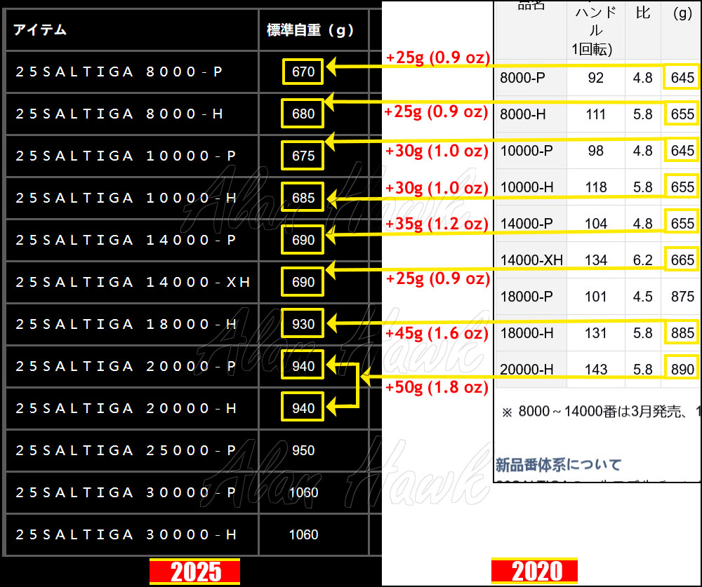 2025 Daiwa Saltiga - AlanHawk.com