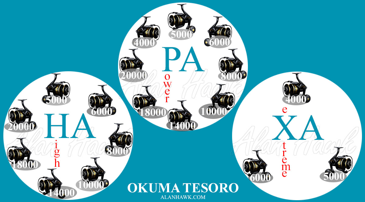 Okuma Tesoro Review - AlanHawk.com