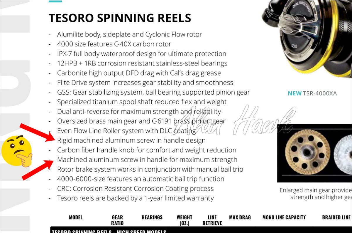 Okuma Tesoro Review - AlanHawk.com